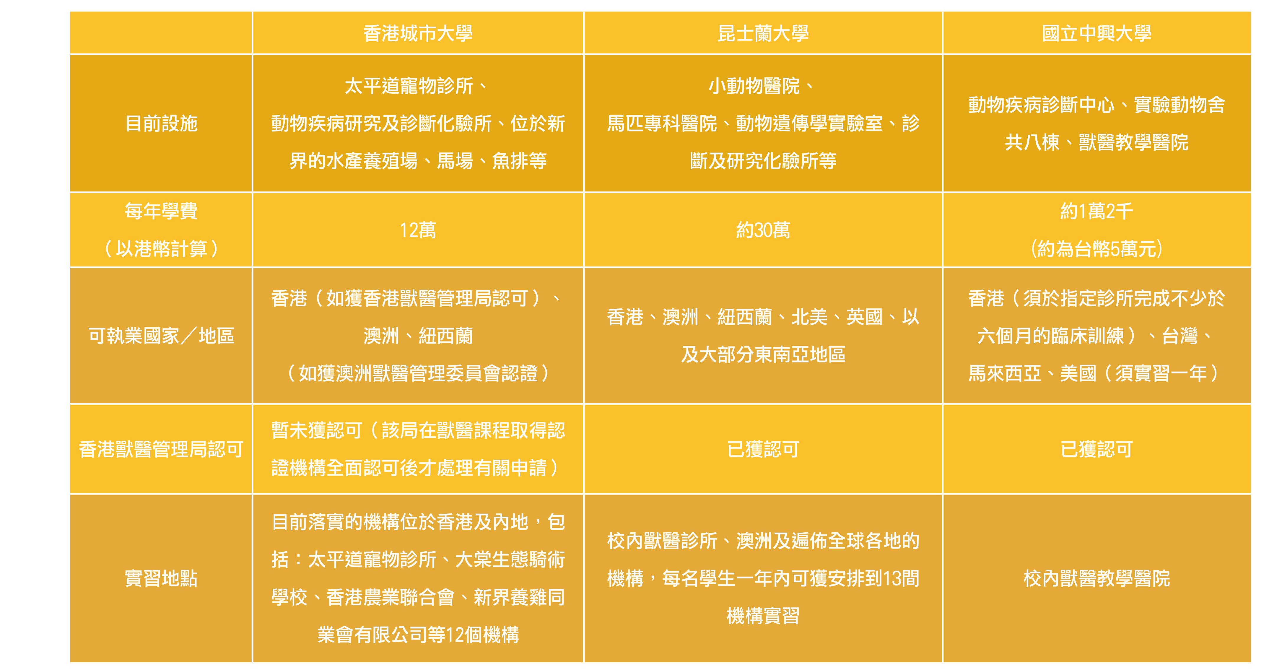 127_veterinarian_table