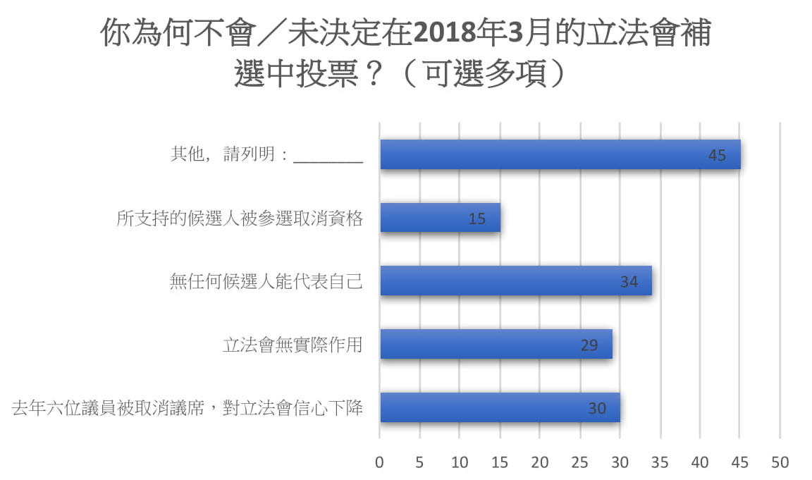 134_Questionnaire_Q8