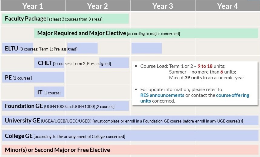 curriculum 4yr