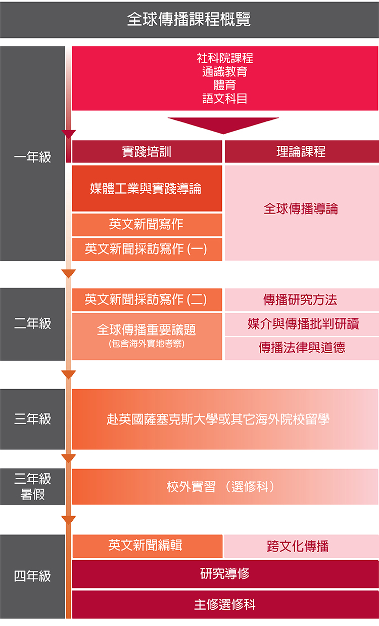 202122UndergraduateChart-CHI-GLC