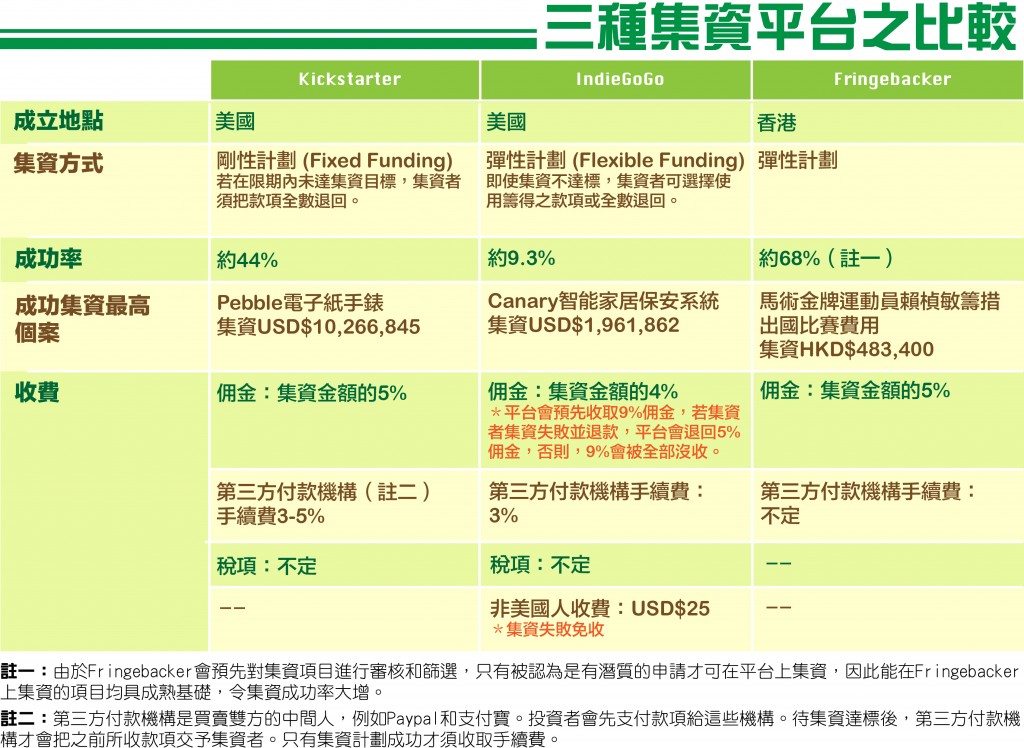 kickstarter-table20140513