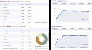 socialbakers