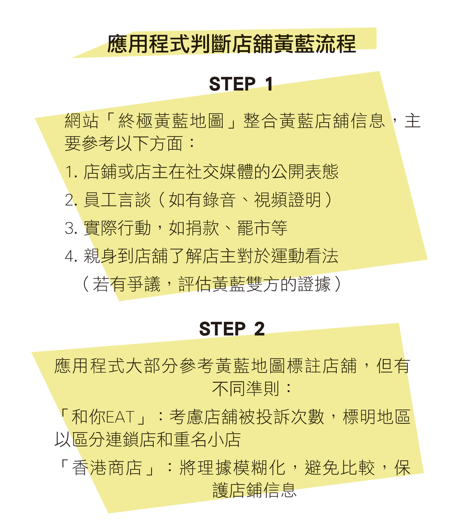146_Yellowapps_flowchart