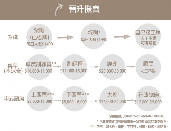 GRAD JOB_CHART_REVISED final cut
