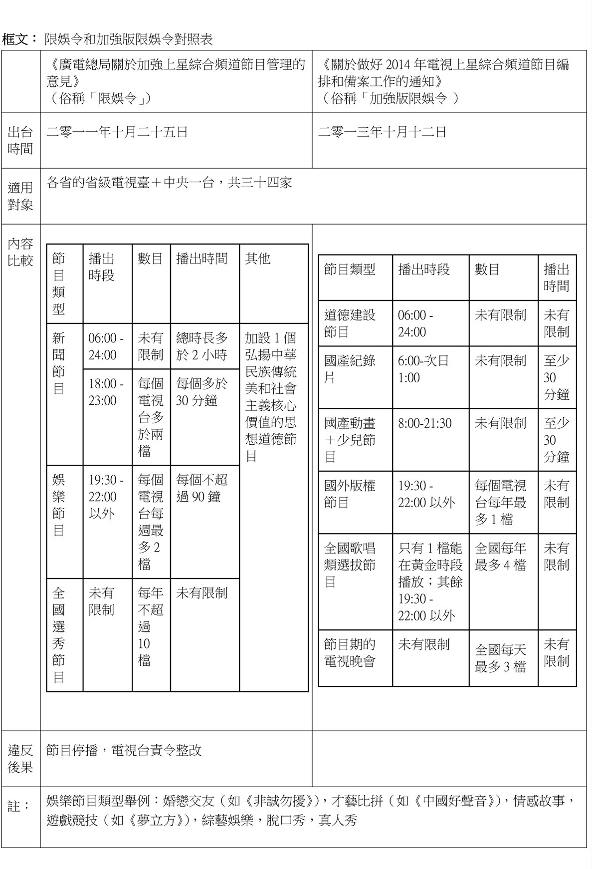 Microsoft Word – 限娛令2_編輯張珮儀-1