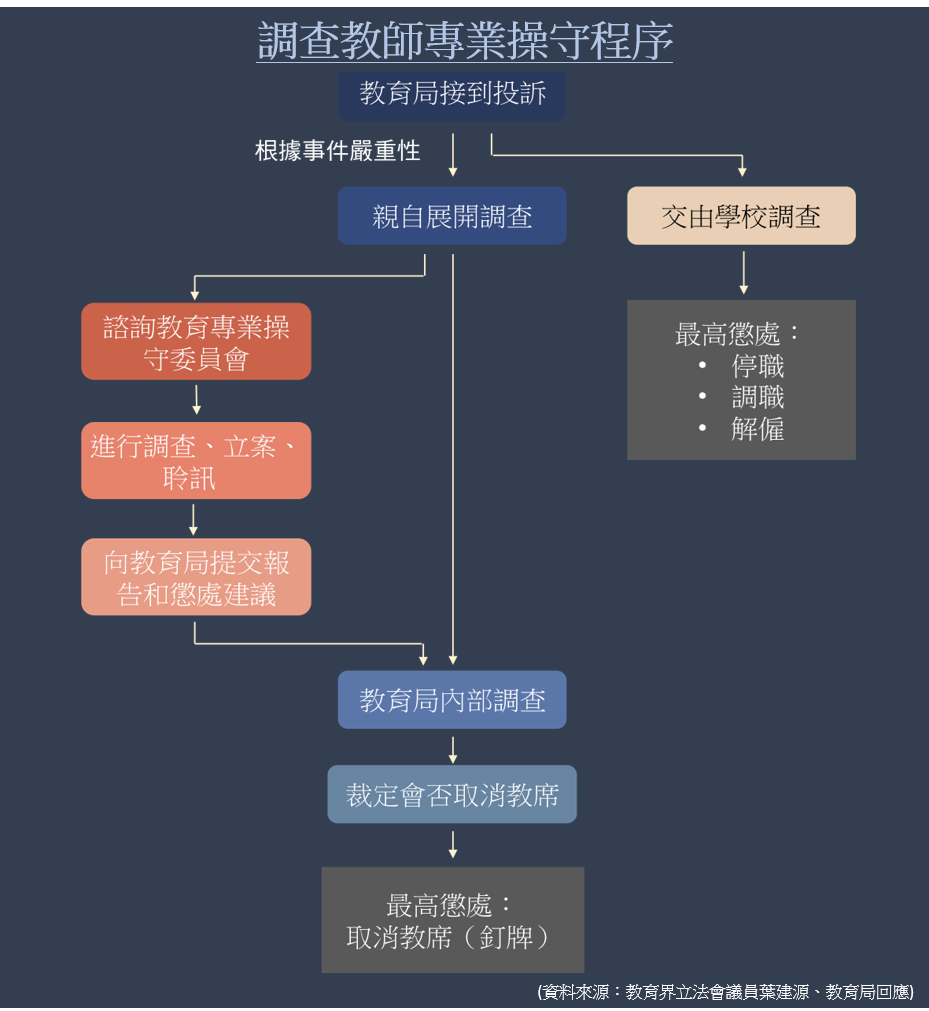 146_edu_flowchart