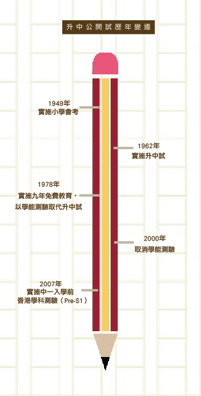 135_hkhistory_timeline