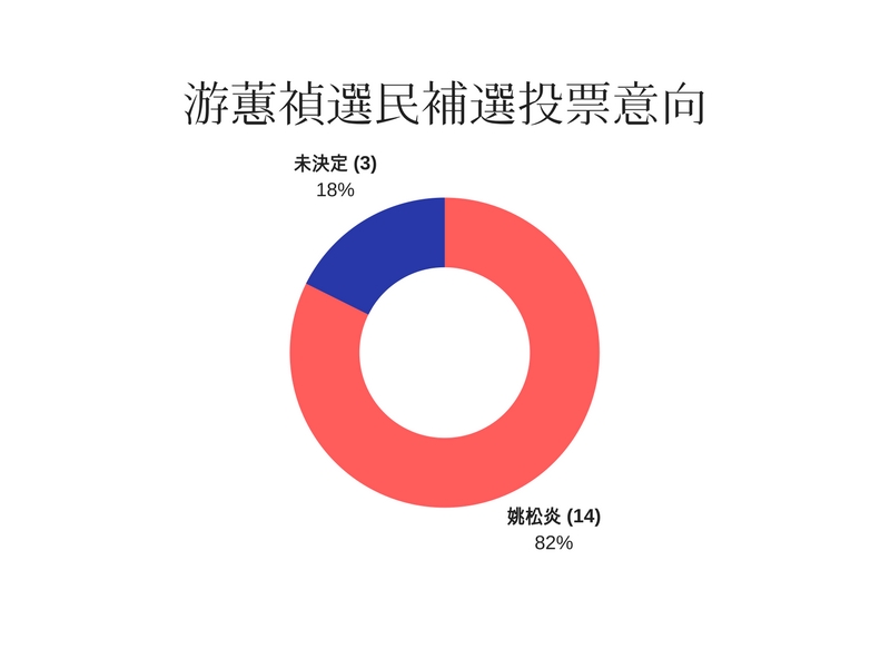 134_Questionnaire_Yau