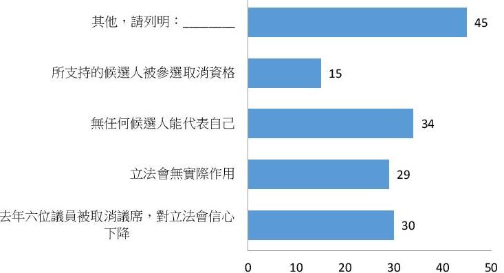 134_Questionnaire_Q9