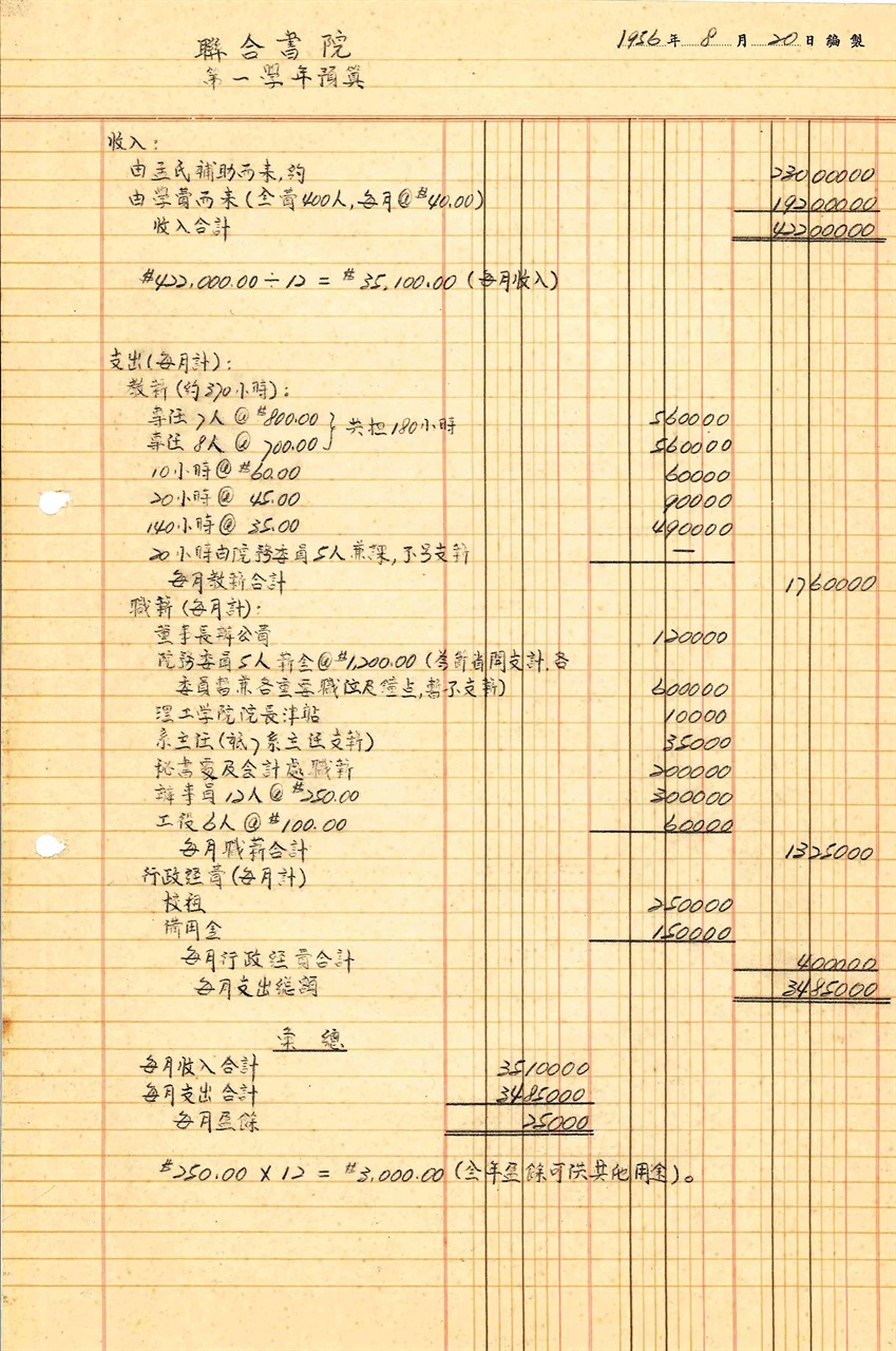 聯合書院第一學年預算(1956)