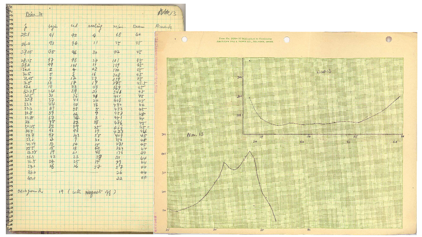 Laboratory log book, Aug 1947 <span>–</span> Feb 1948