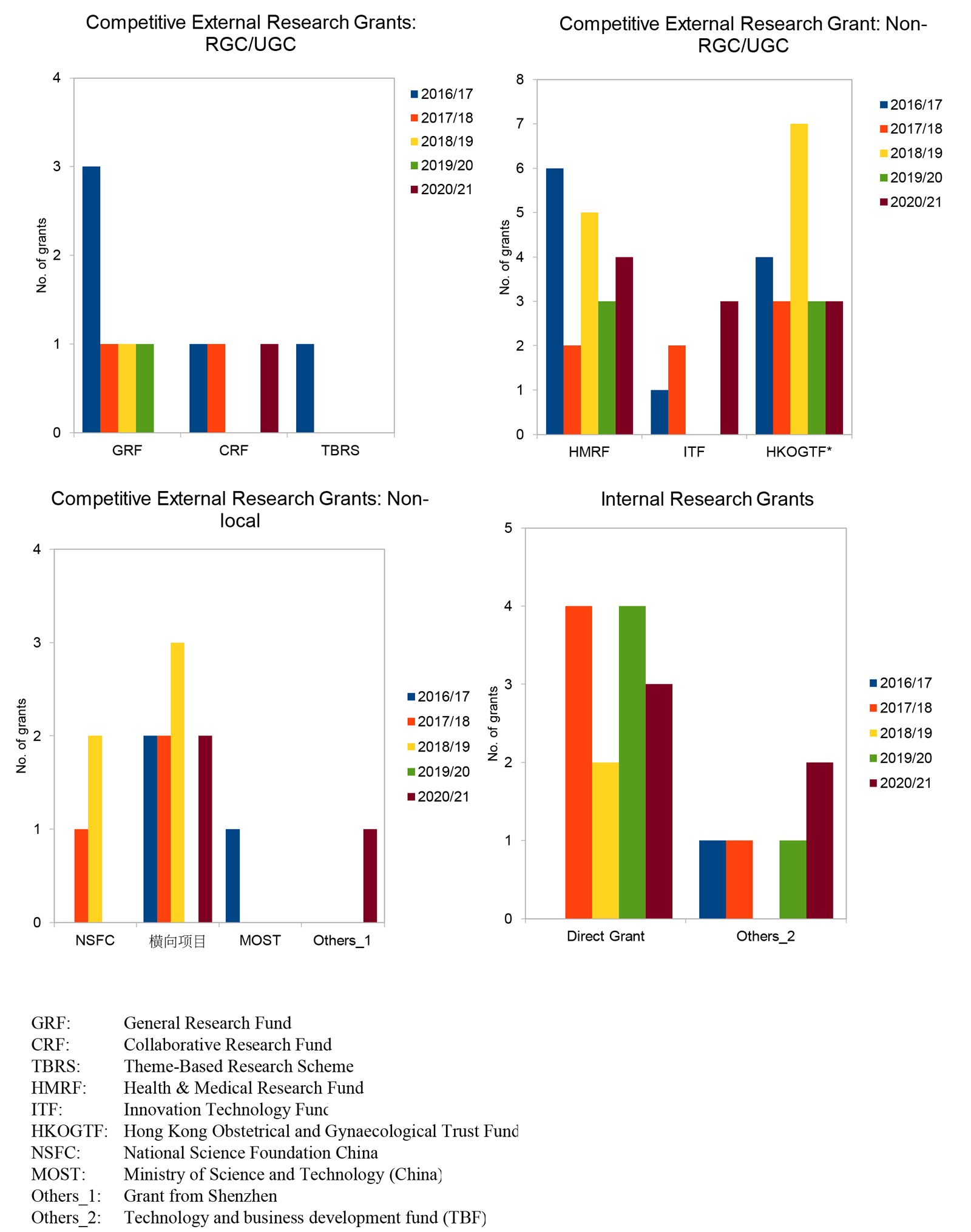 20210830_grants-overview