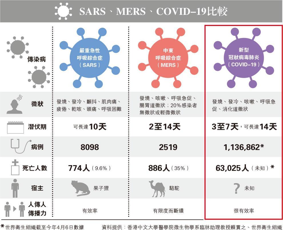 明報製圖