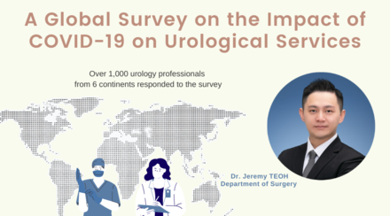 中大醫學院領導的調查顯示 全球泌尿科服務因新冠病毒大流行而被嚴重推遲