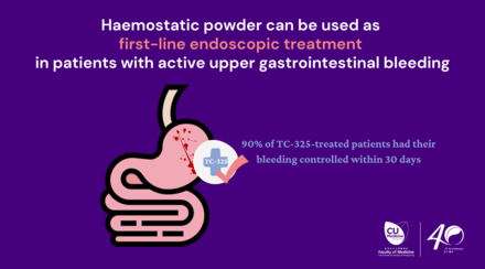 中大研究顯示止血粉可作上消化道出血的一線治療方法