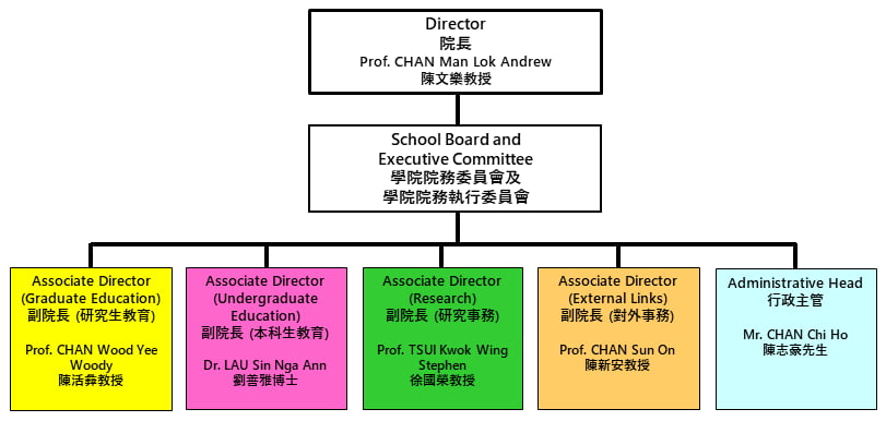 20211005 OrgChart