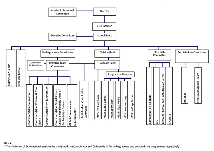 201819org-chart-full