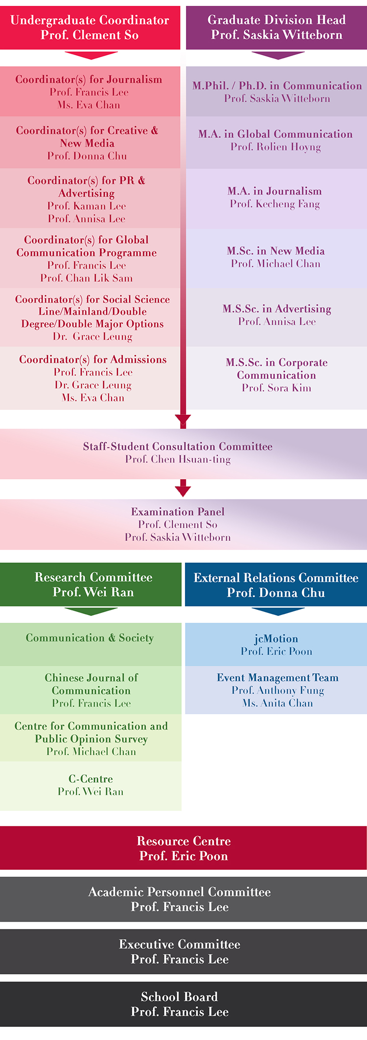 202021-school-org