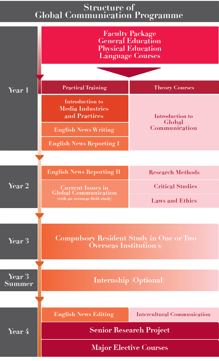 202122UndergraduateChart-Eng-GLC