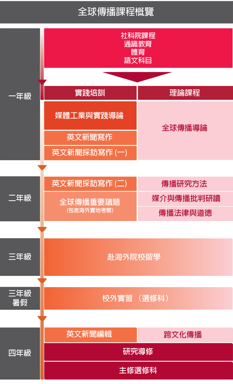 202122UndergraduateChart-CHI-GLC