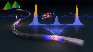 The image demonstrates the beating process that occurs in the hollow-core fibre when the dual-comb light (top left of the image) is transmitted through the gas-filled fibre. The optical interference induced between the two combs further causes the photothermal effect that modifies the refractive index of the sample gas.