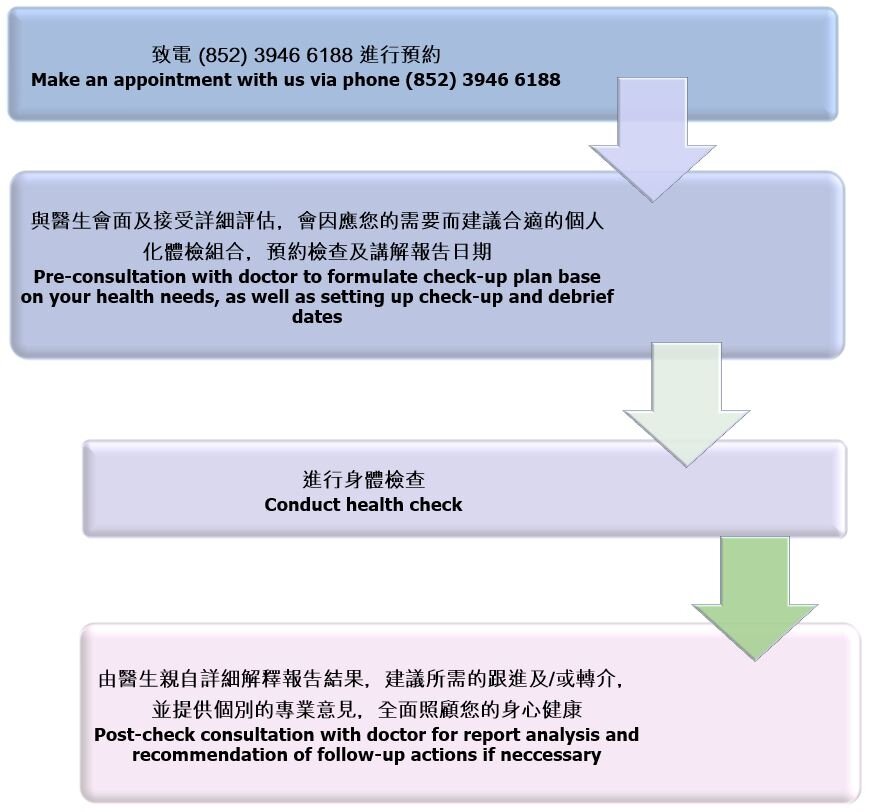 Care Flow