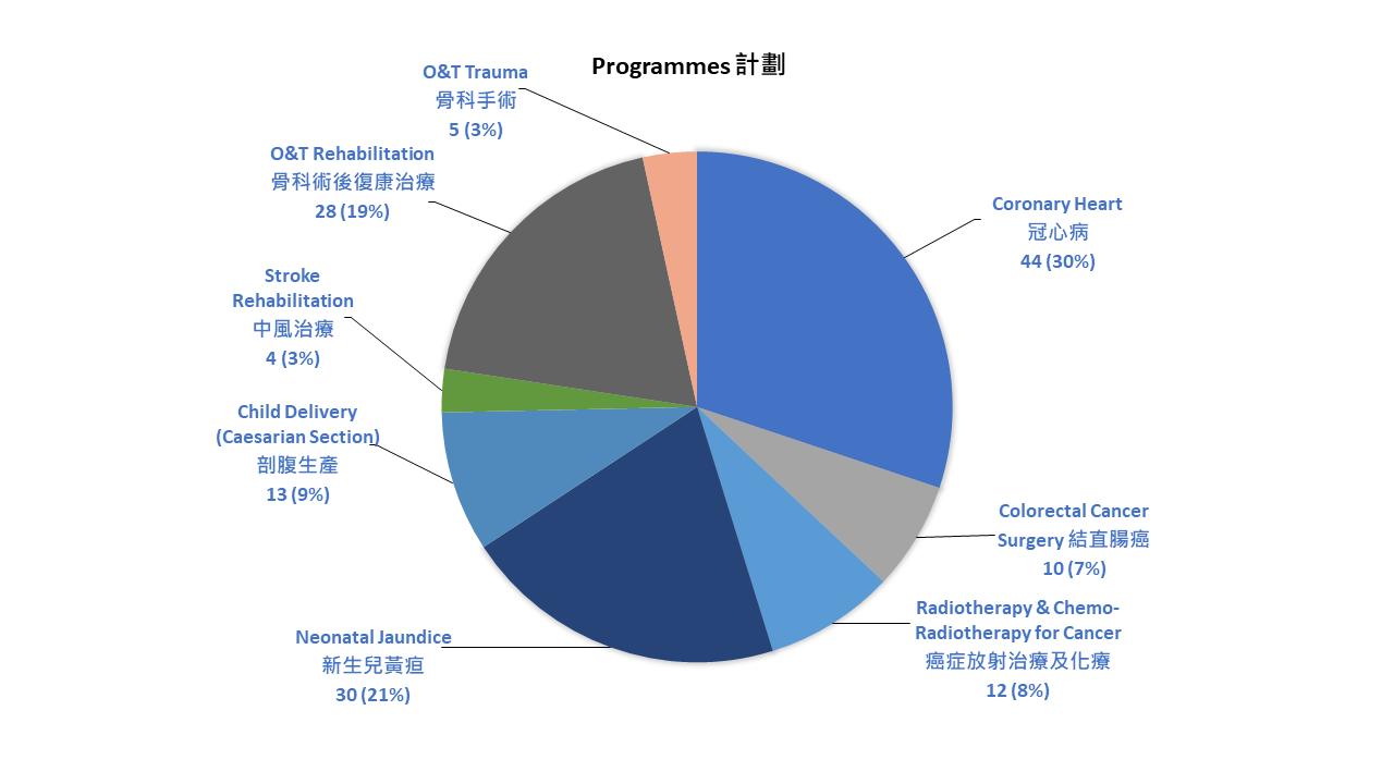 Non-COVID referrals