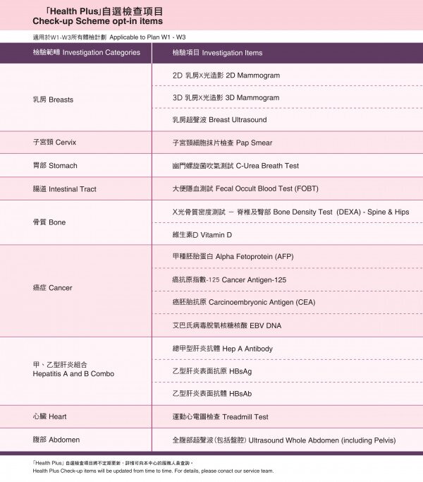 health plus check up scheme