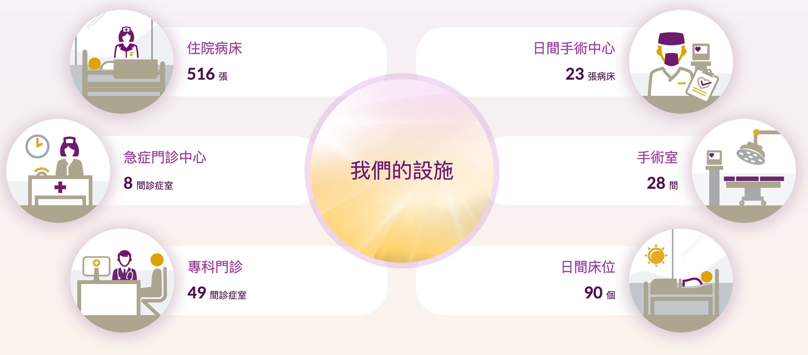 医院设施