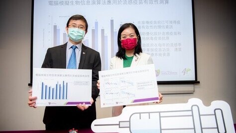 CUHK Develops a Computational Platform to Predict Vaccine Effectiveness by Virus Genome