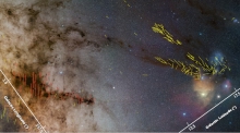 The colorful nebulae on the right (named Ophiuchus) are due to the active stellar feedback, while the dark cloud on the left (named Pipe) is barren of stars. The red and yellow vectors show B-filed directions. It is clear that the fields tend to be parallel with Ophiuchus, but perpendicular to Pipe. (Image credit: Stéphane Guisard)