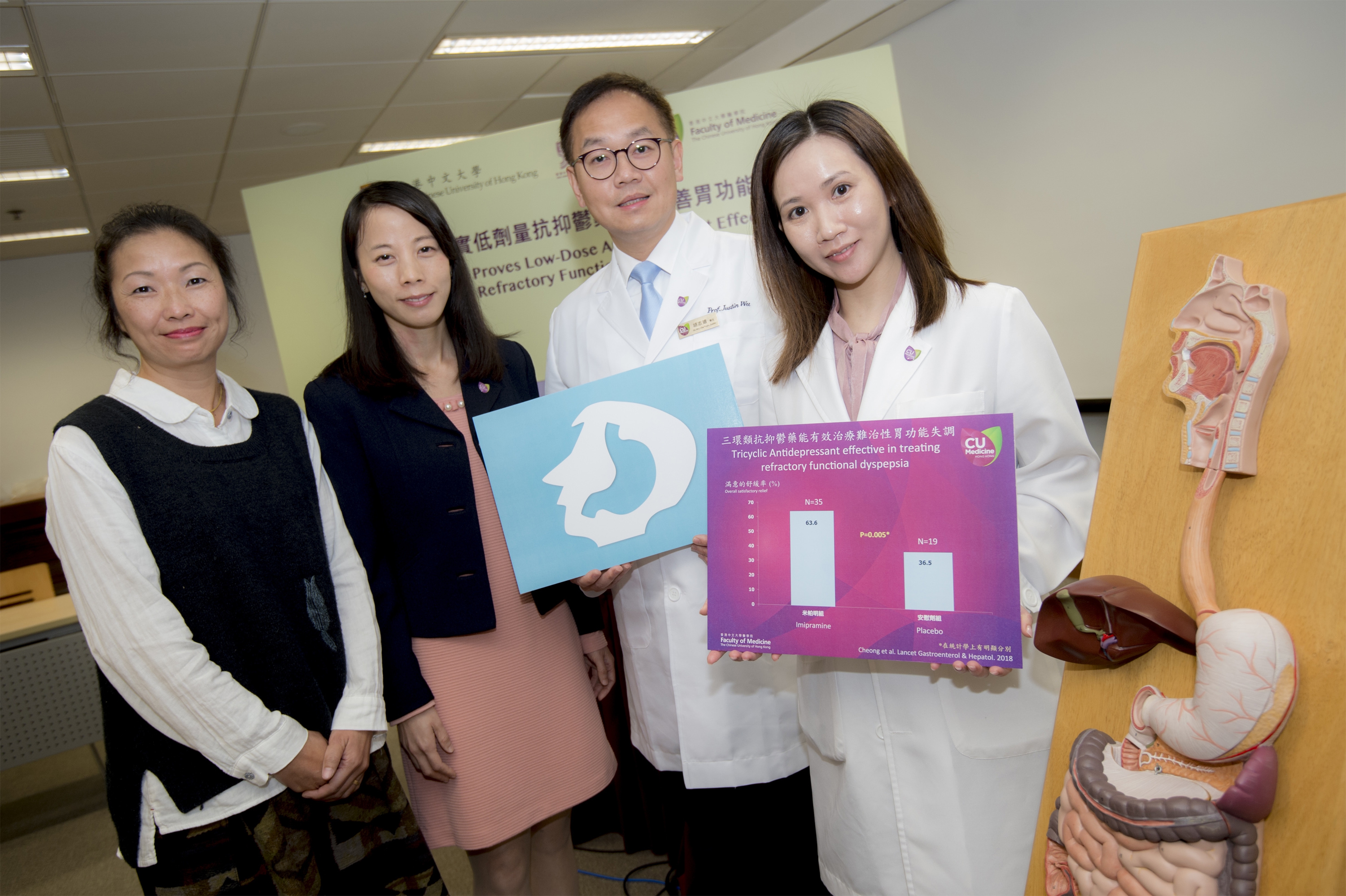 A study conducted by CUHK Faculty of Medicine proves that low-dose imipramine, a tricyclic antidepressant (TCA), is efficacious for patients with refractory functional dyspepsia. (From left: Functional dyspepsia patient Ms. LEE; Ms. Yawen CHAN, Clinical Psychologist, Hong Kong Institute of Integrative Medicine, Faculty of Medicine; Professor Justin Che Yuen WU and Research Associate Ms. Pui Kuan CHEONG from the Division of Gastroenterology and Hepatology, Department of Medicine and Therapeutics, Faculty of Medicine, CUHK)