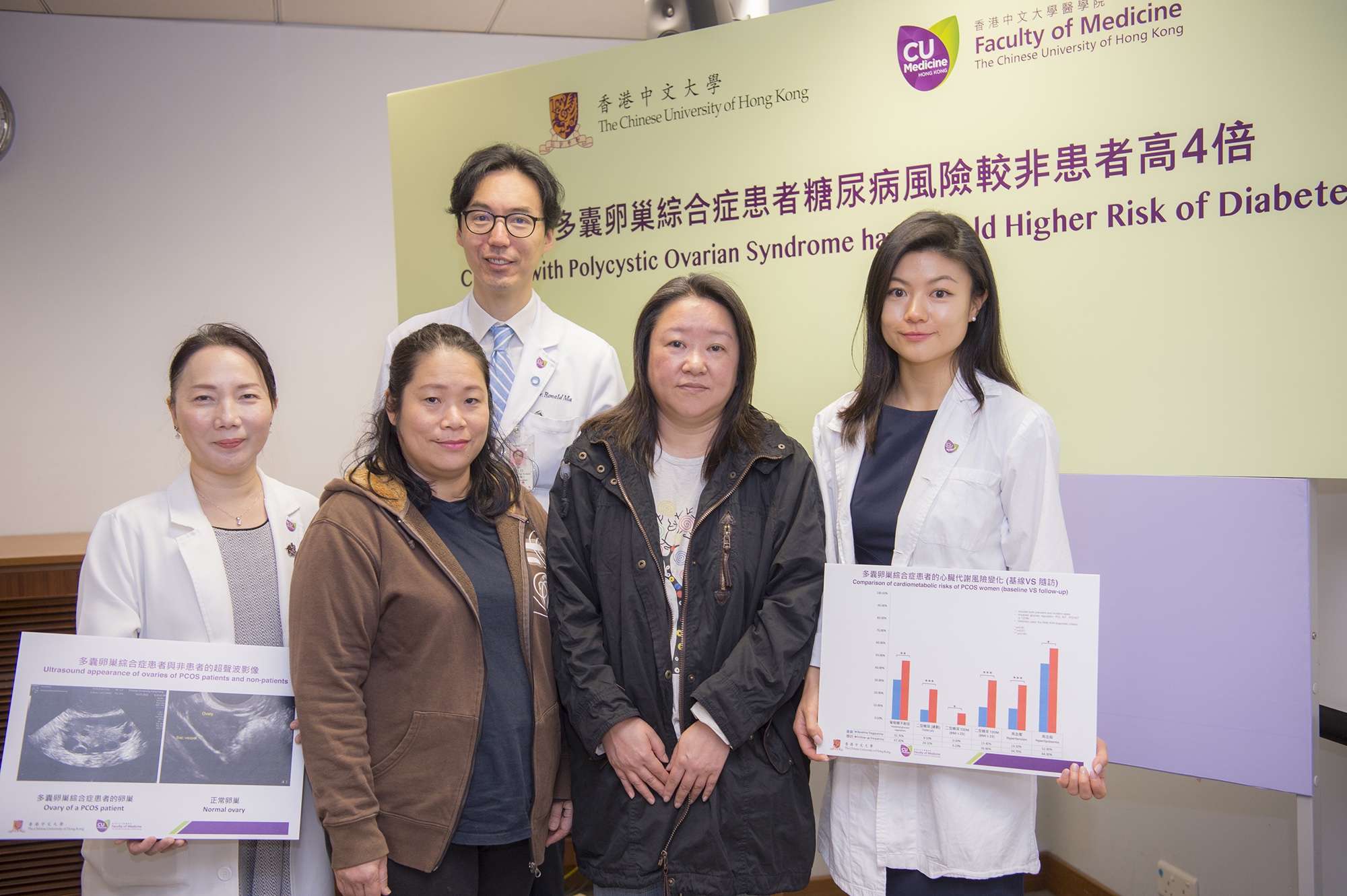 A recent study conducted by the Faculty of Medicine at CUHK revealed that Chinese women with polycystic ovary syndrome (PCOS) are at 4-fold higher risk of developing type 2 diabetes mellitus and have younger onset of diabetes. Researchers of the study include Dr. Lai Ping CHEUNG (1st left), Clinical Associate Professor (honorary) of the Department of Obstetrics and Gynaecology; Professor Ronald Ching Wan MA (centre), Head of the Division of Endocrinology and Diabetes at the Department of Medicine and Therapeutics; and Dr. Noel Yat Hey NG (1st right), Post-doctoral Fellow of the Department of Medicine and Therapeutics, Faculty of Medicine, CUHK.