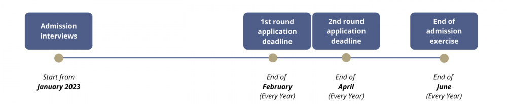 Application Timeline_DN_v1