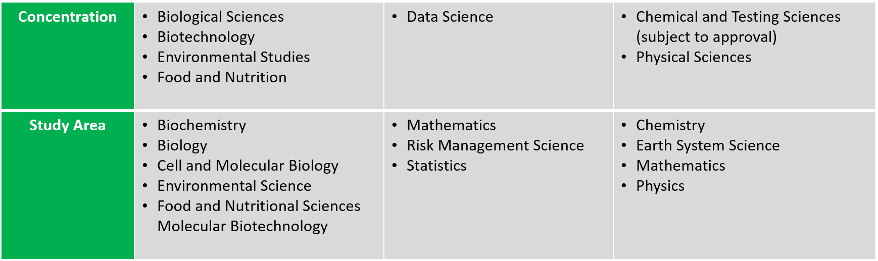 NSCI