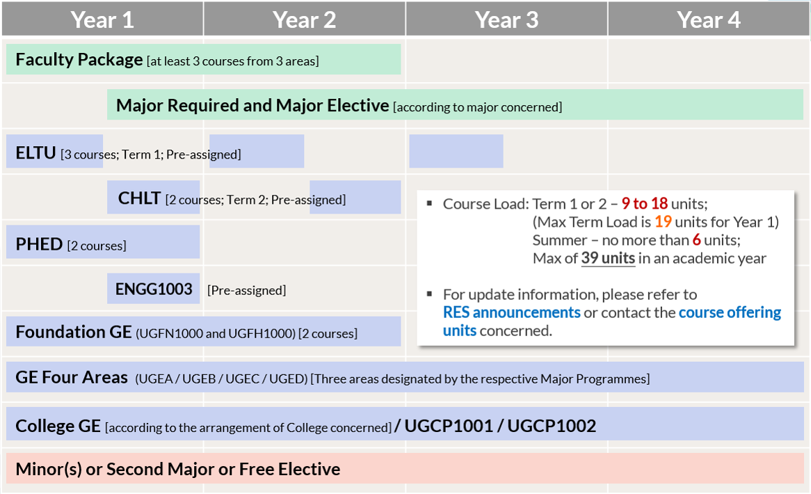 curriculum 4yr