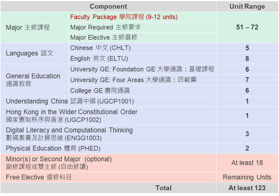 curriculum