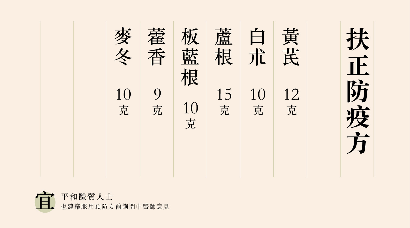 扶正防疫方：黃芪12克  白朮10克  蘆根15克  板藍根10克   藿香9克  麥冬10克