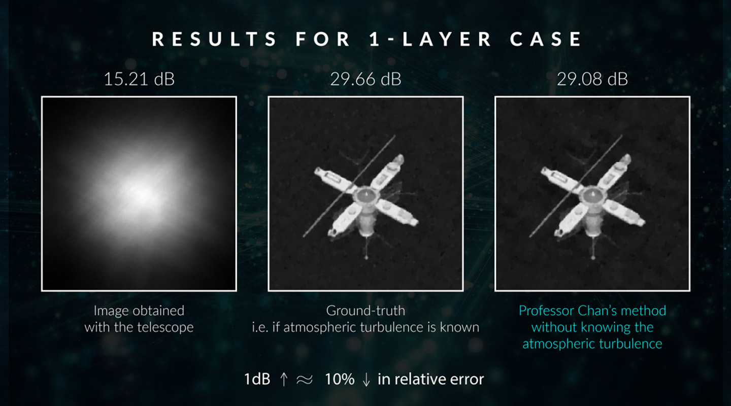 陳教授應用運算法，對於不明大氣干擾程度的衛星圖像可以修復至29.08分貝的準確度