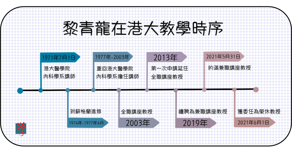 大學線製圖