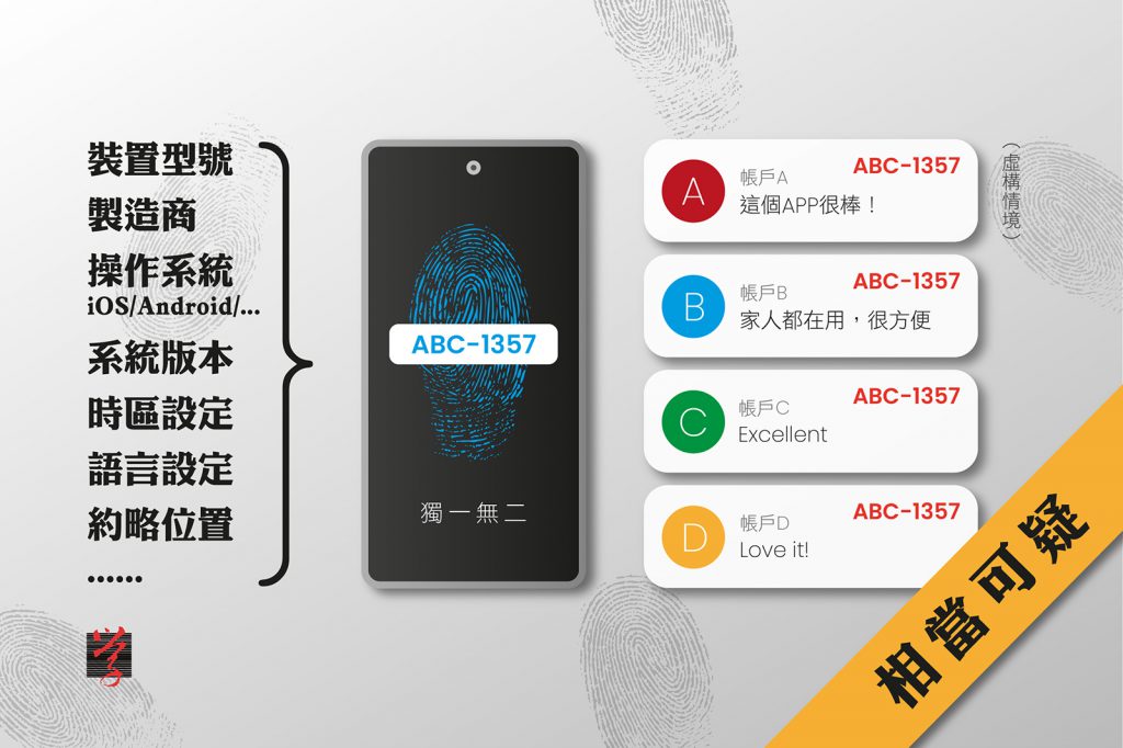「數碼指紋」包含裝置型號、製造商、操作系統、時區和語言設定等資料，獨一無二，應用商店可以透過這個方法檢測刷榜。