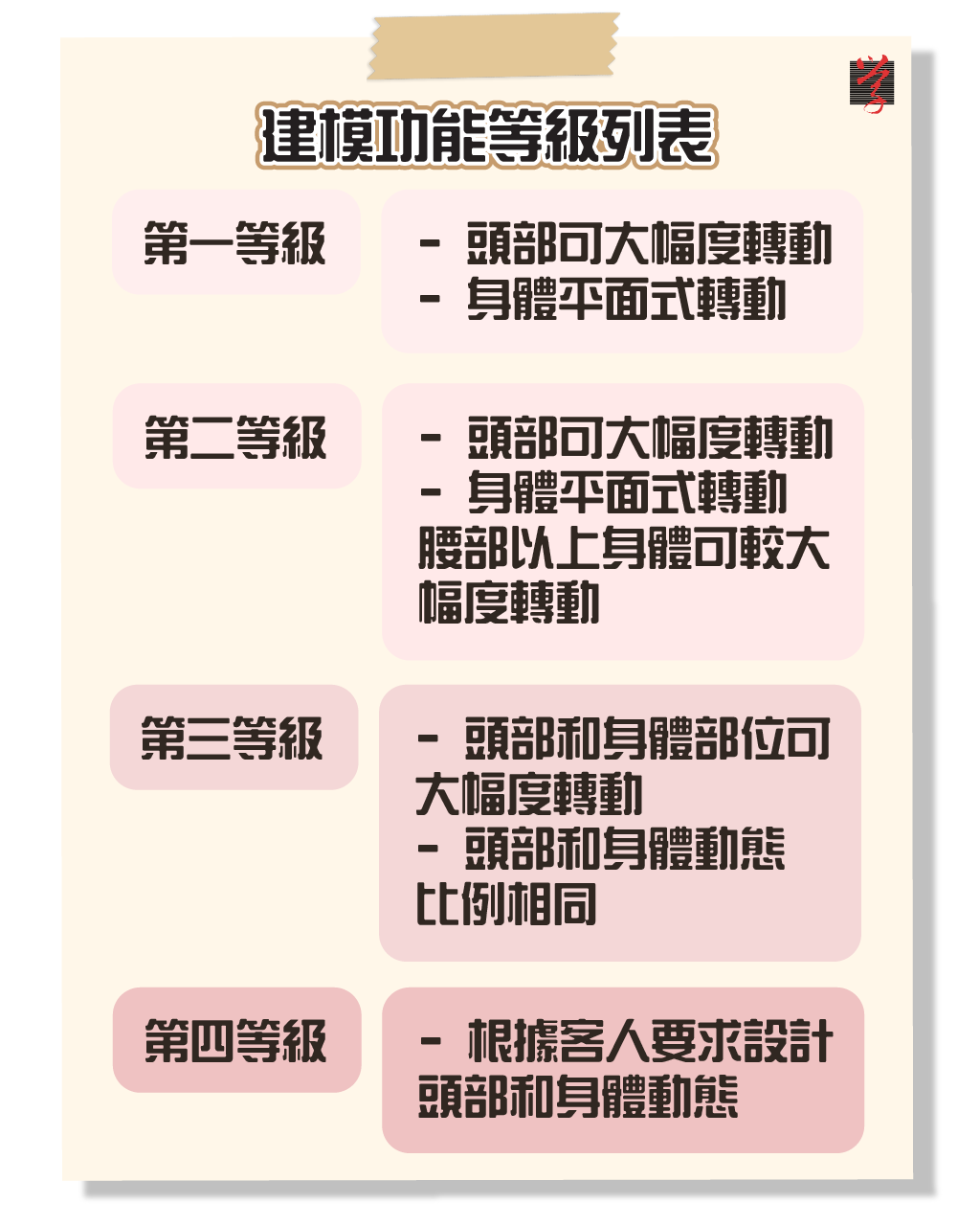 大學線製圖