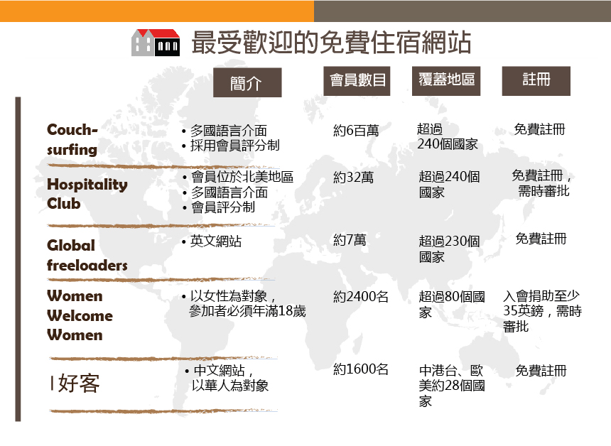 Webpresentation_table_20140226