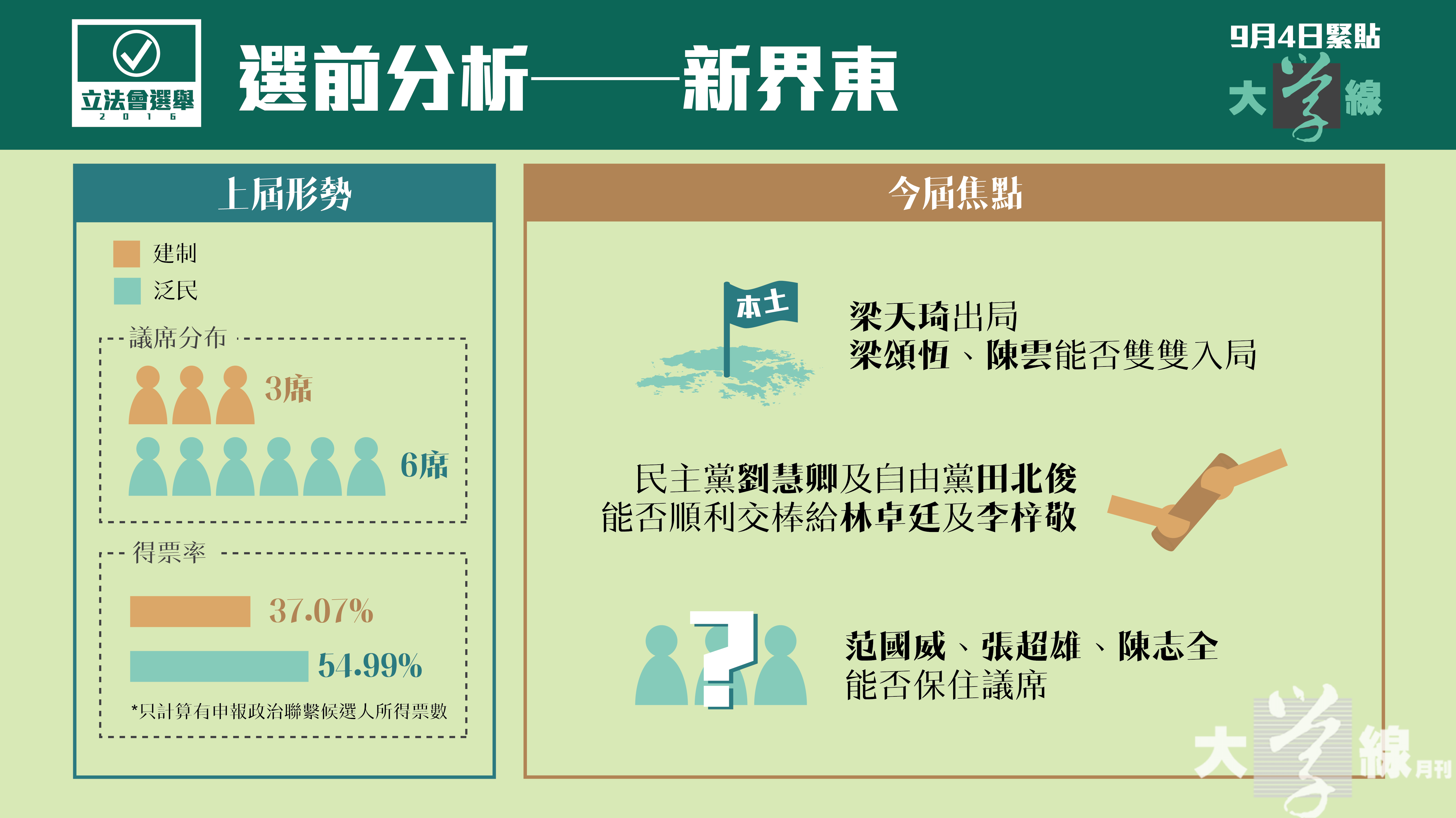 新界東選情焦點