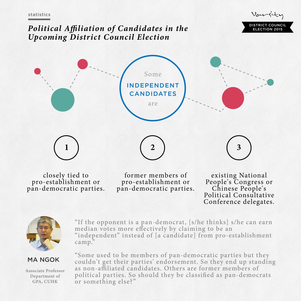 Varsity-DC_infographic_stat_political affiliatn-04