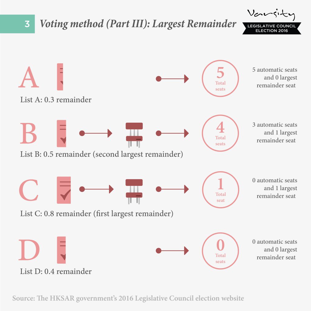 ch3_voting method pt 3_v3