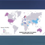 International study led by CU Medicine highlights significant global incidence of newly diagnosed type 1 diabetes among adults much higher than previously believed