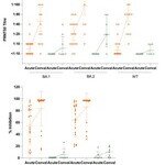 HKUMed-CU Medicine joint study shows that vaccinated individuals develop more robust and broadly reactive antibody responses against SARS-CoV-2 variants than the unvaccinated after an Omicron infection