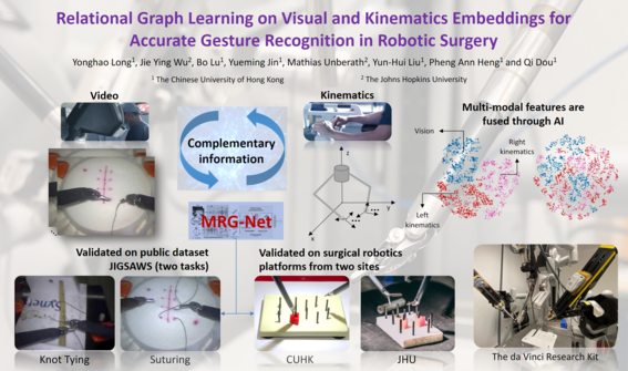 3.1 Image-based Automation in Robotic Surgery Photo