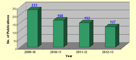 Table of Publications in International Journals